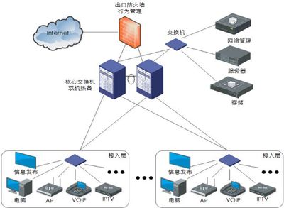 國內首部智能建筑工程設計網絡工程團體標準正式發布，引領行業規范化發展