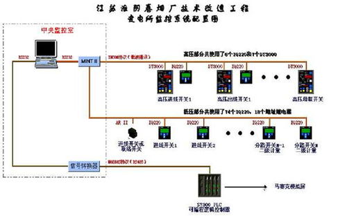 西門子S7-300 PLC在卷煙廠電力系統(tǒng)中的應用與計算機系統(tǒng)集成淺析