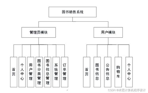 基于JSP的圖書銷售系統(tǒng)設計與實現(xiàn)——計算機系統(tǒng)集成視角