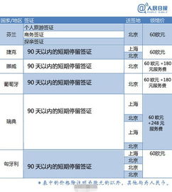出國(guó)旅游簽證費(fèi)用與代辦服務(wù)全解析